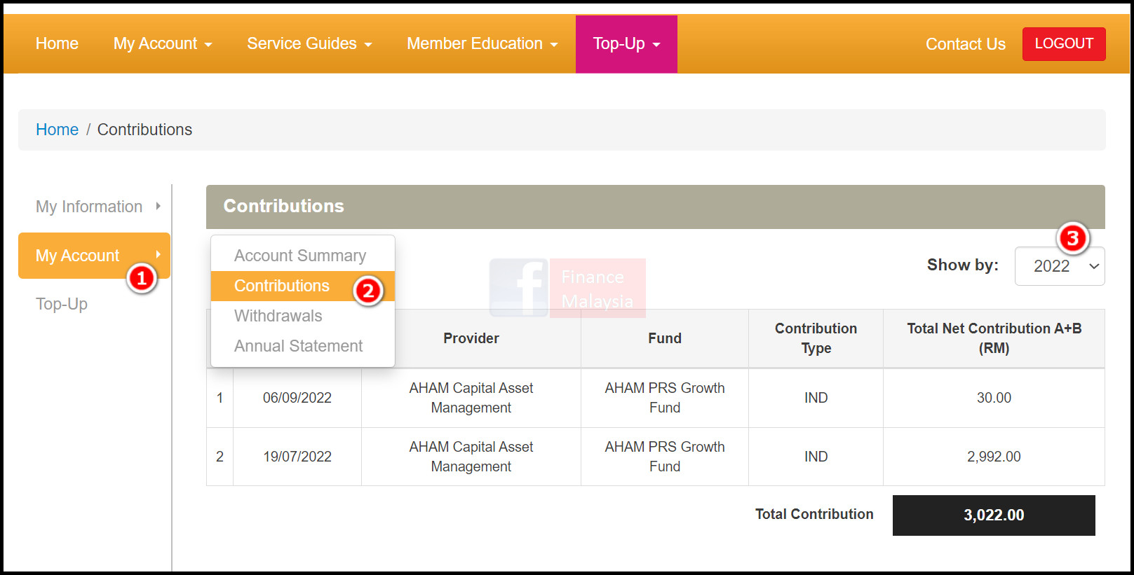 Prs Tax Rebate Malaysia